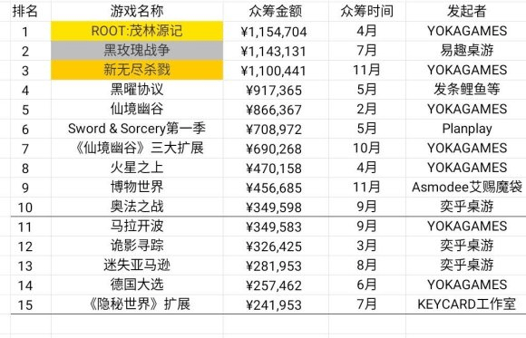 状：百亿市场的背后仍是蓝海棋牌2020中国桌游产业现(图15)