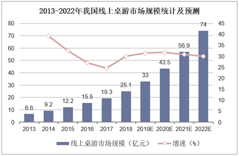 状：百亿市场的背后仍是蓝海棋牌2020中国桌游产业现(图17)