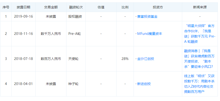 状：百亿市场的背后仍是蓝海棋牌2020中国桌游产业现(图19)