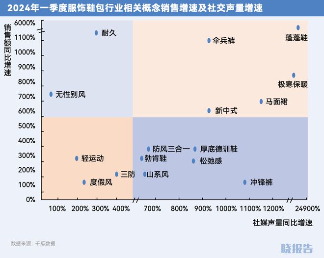 哪些品类取得了高增长开元棋牌2024年