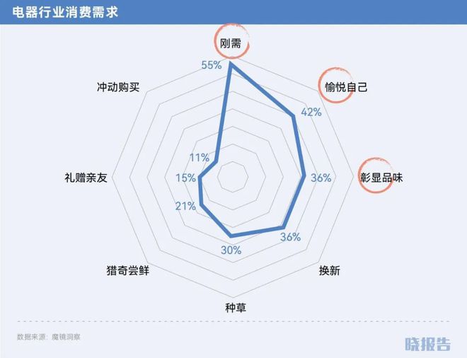 哪些品类取得了高增长开元棋牌2024年(图3)