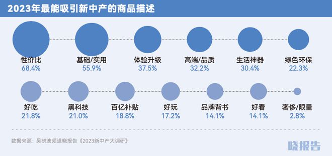 哪些品类取得了高增长开元棋牌2024年(图5)