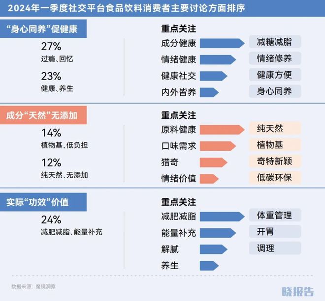 哪些品类取得了高增长开元棋牌2024年(图8)