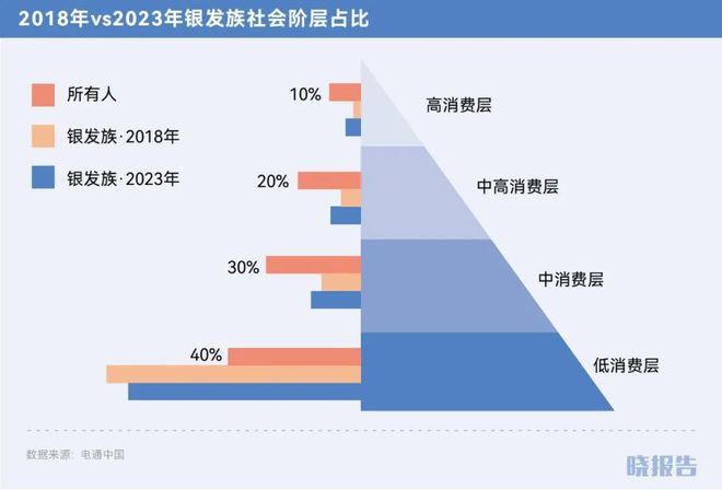 哪些品类取得了高增长开元棋牌2024年(图12)