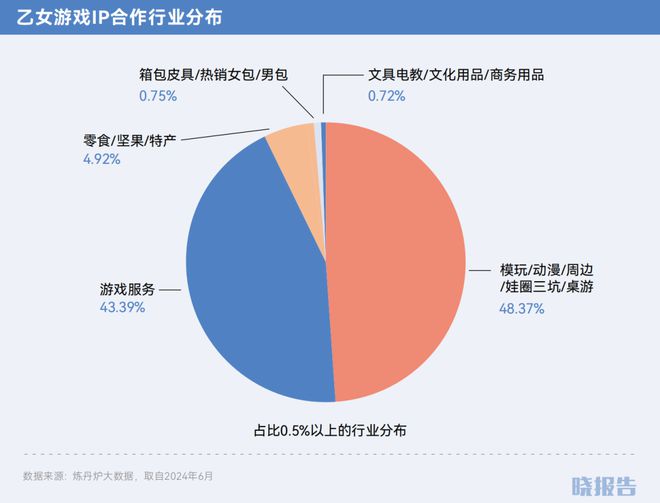 哪些品类取得了高增长开元棋牌2024年(图14)