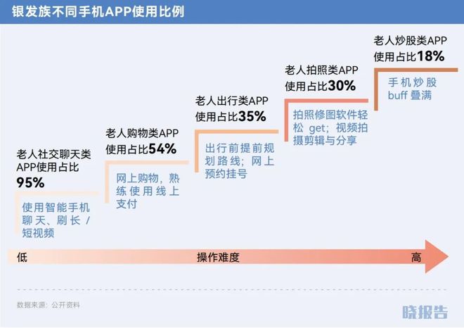 哪些品类取得了高增长开元棋牌2024年(图15)