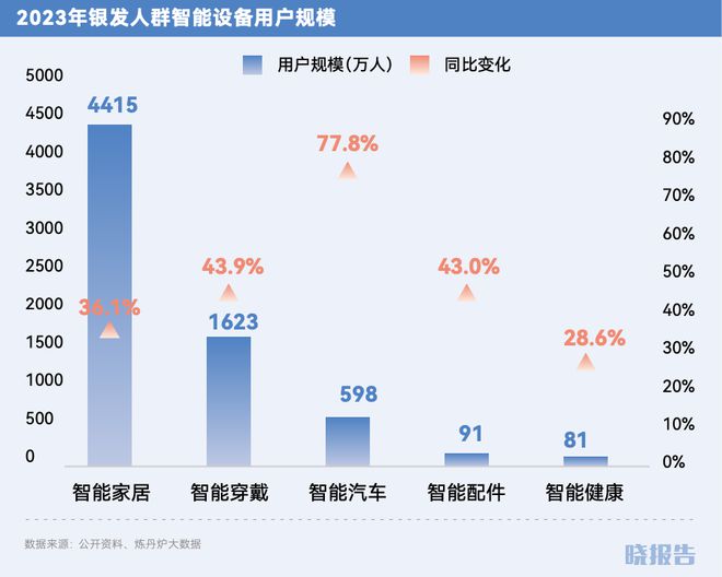 哪些品类取得了高增长开元棋牌2024年(图17)