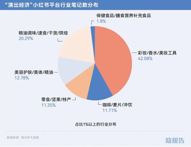 哪些品类取得了高增长开元棋牌2024年(图20)