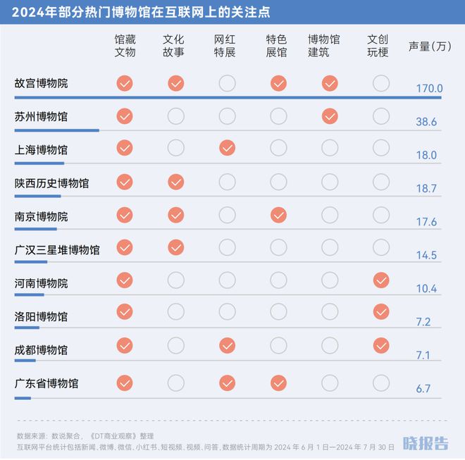 哪些品类取得了高增长开元棋牌2024年(图23)