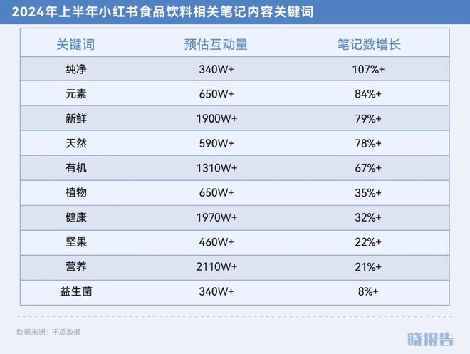 哪些品类取得了高增长开元棋牌2024年(图25)